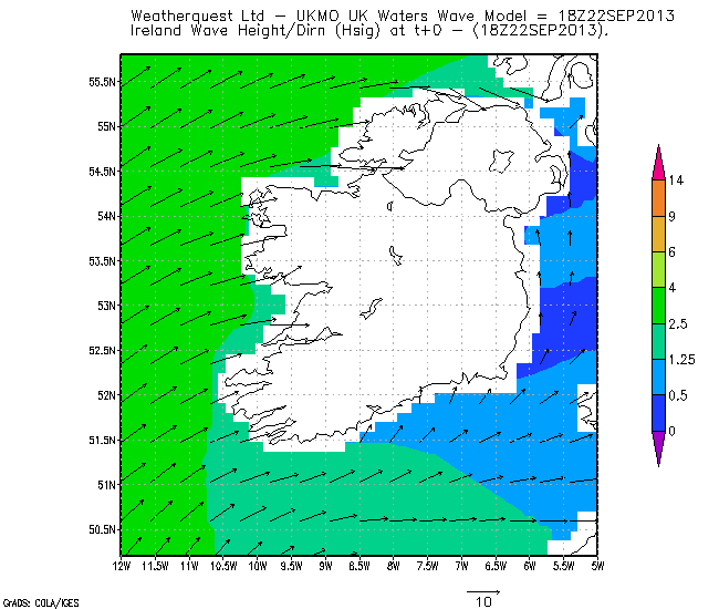 waves ireland